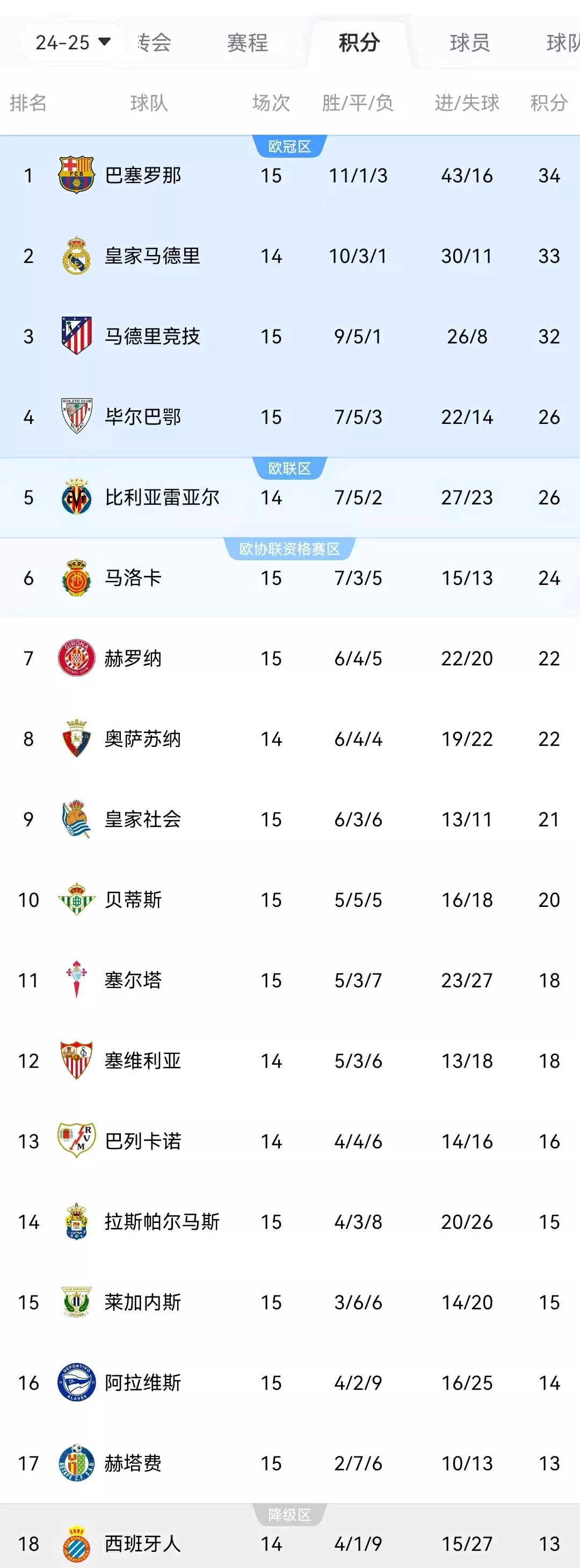 九游娱乐官方平台-关于里尔客场负拉尔，并列法甲积分榜首的信息