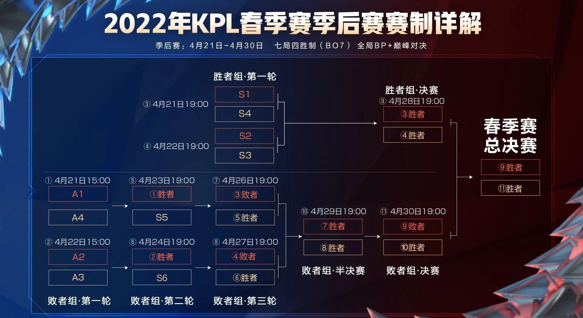 九游游戏中心官网首页-包含赛程密集，球队备战适应集中对抗周期的词条