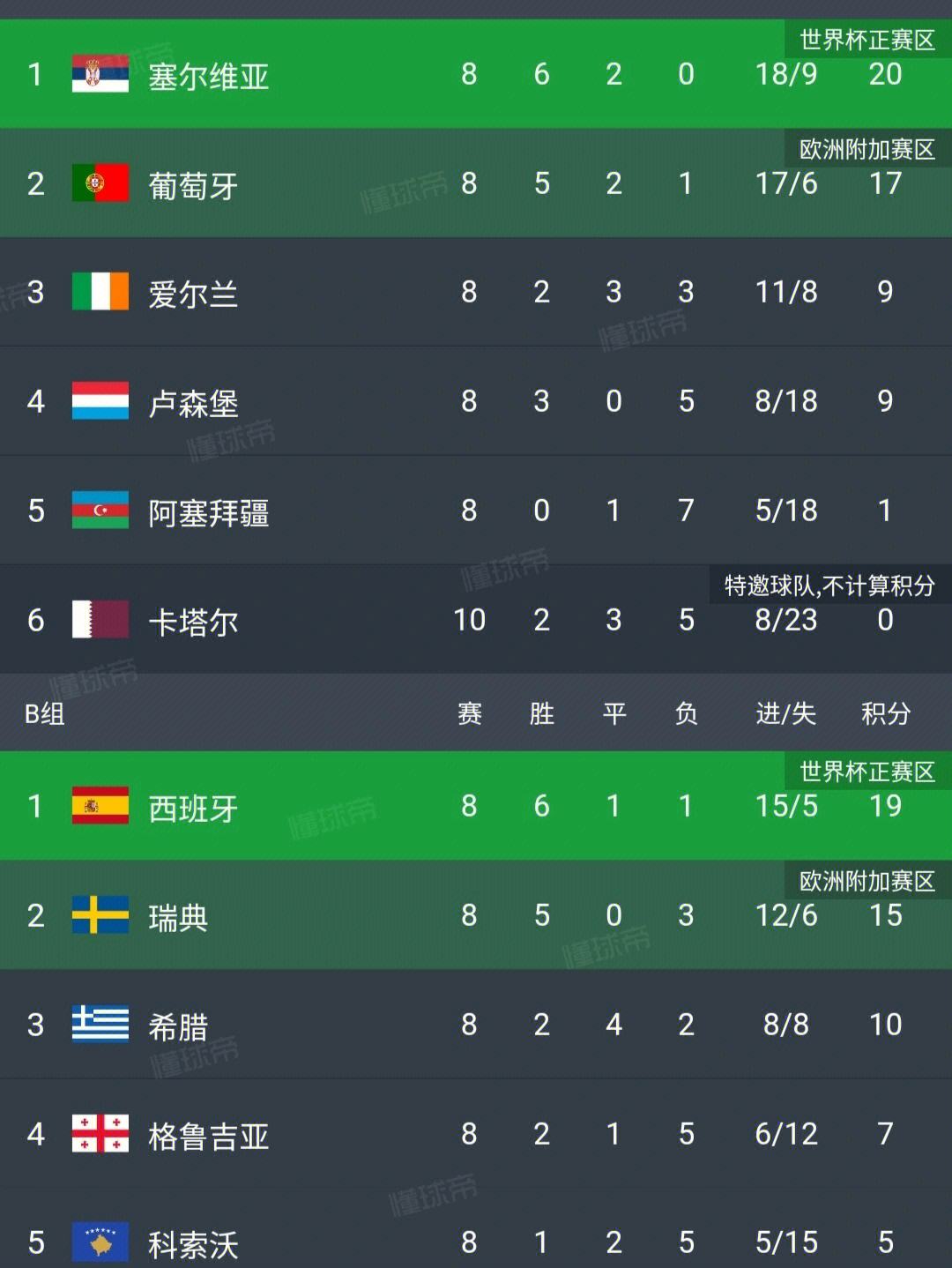 九游娱乐网页版-波黑主场大破哈萨克斯坦，保持连胜纪录的简单介绍