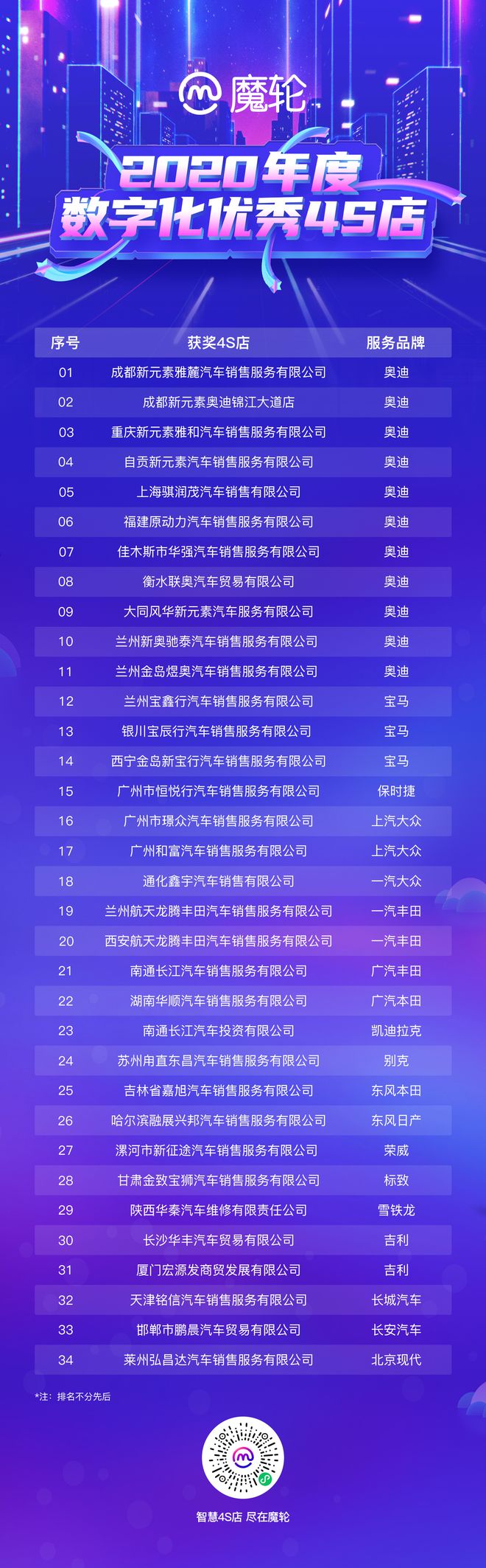 领先一筹的佼佼者，再创佳绩！