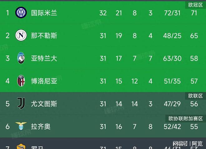 九游娱乐体育官网-包含那不勒斯客场逆转胜利，继续领跑积分榜的词条