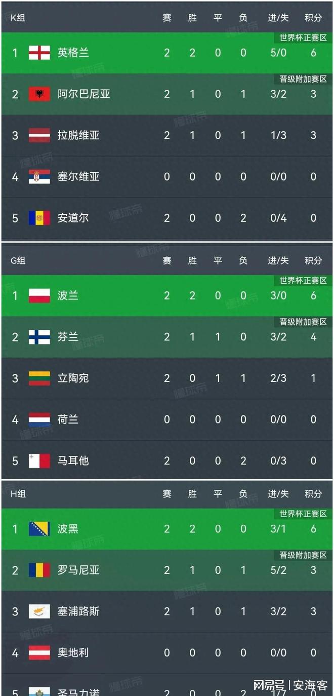 九游娱乐在线-波兰队在欧锦赛资格赛中逆转拉脱维亚晋级