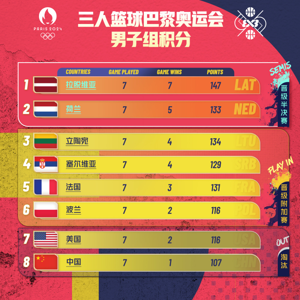 波兰队在欧锦赛资格赛中逆转拉脱维亚晋级